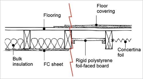 insulate-floor